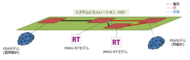 統合スタディのコンセプト