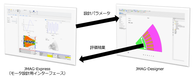 JMAG-ExpressとJMAG-Designerの関係