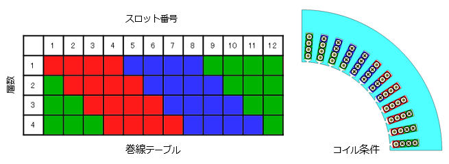 巻線設定を用いたコイル接続の切り替え