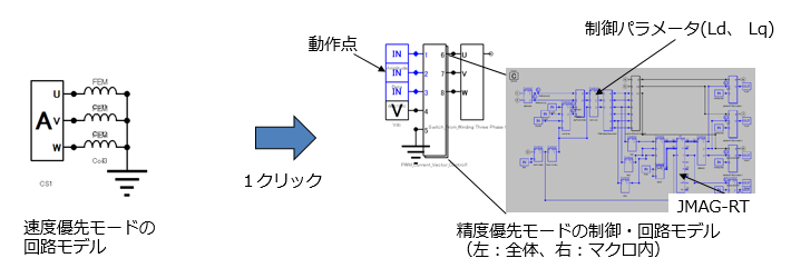 精度優先モードの制御・回路モデル生成