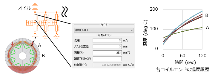 ATFの冷却を考慮したモータの温度評価