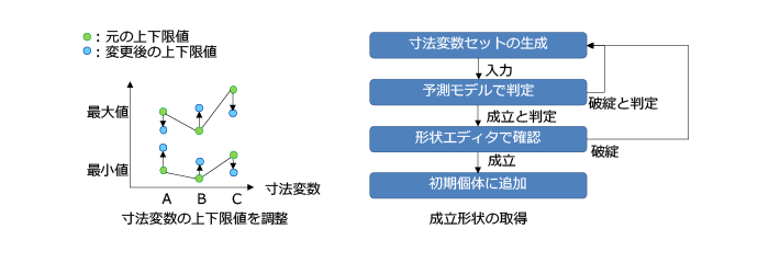 レンジファインダーを用いた成立形状取得の仕組み