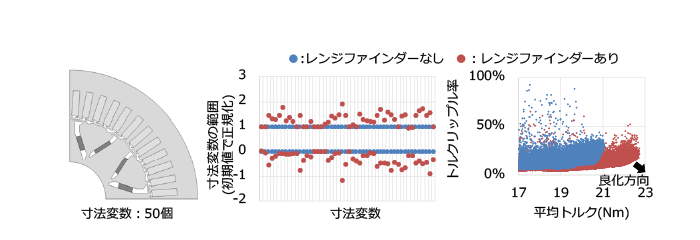 寸法変数範囲とパレートフロントの比較