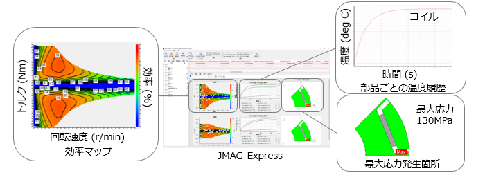JMAG-Expressを使用した多面評価