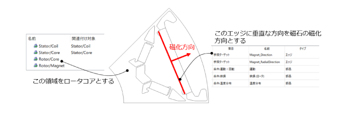 ユーザー定義形状使用時のウィザードによる案内