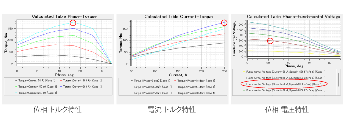 機器定数シナリオに追加されたモータ特性