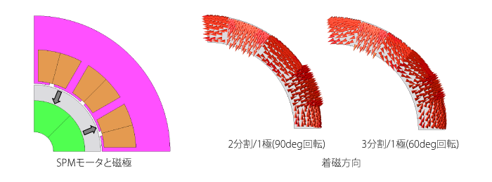 SPMモータのハルバッハ配列の例