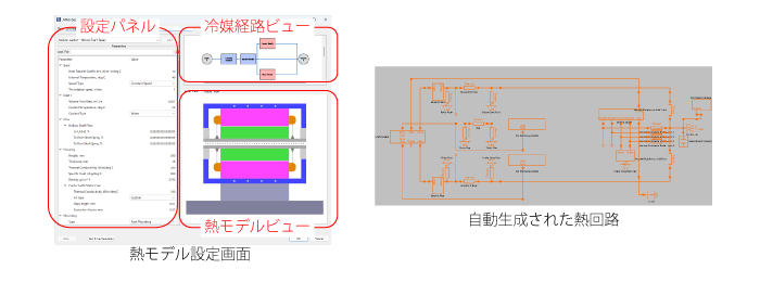 熱モデル設定画面と自動生成された熱回路