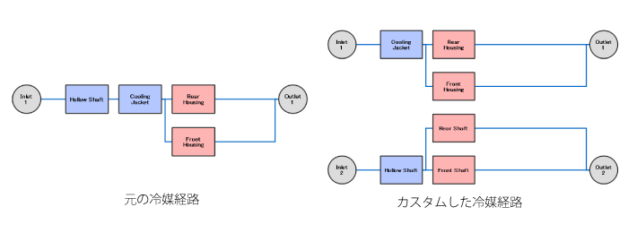 冷媒経路のカスタマイズ