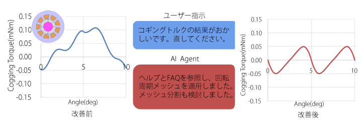 AIエージェントによるコギングトルク解析の自律的改善