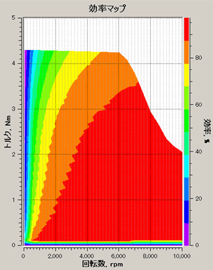 20(deg C)時の効率マップ