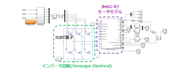 JMAG-RTモデルのSicscape Electrical対応