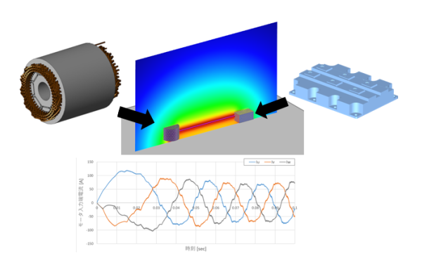 これからはじめるモータ駆動系の低周波電磁ノイズシミュレーション