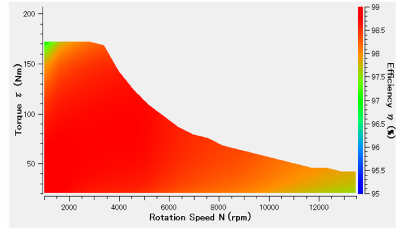 (a) 無方向性ケイ素鋼板
