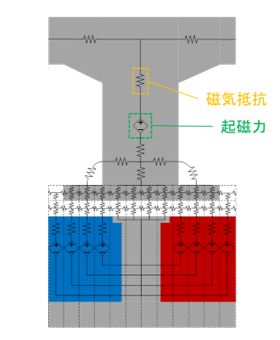 (c) 従来RNAモデル（一極分）