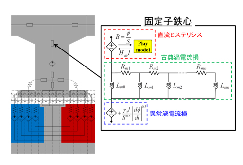 (a) 提案RNAモデル（一極分）