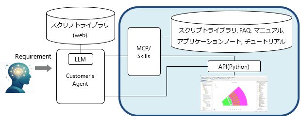 図1 システム構成図