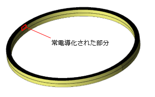 図1　REBCOパンケーキコイルモデルと仕様