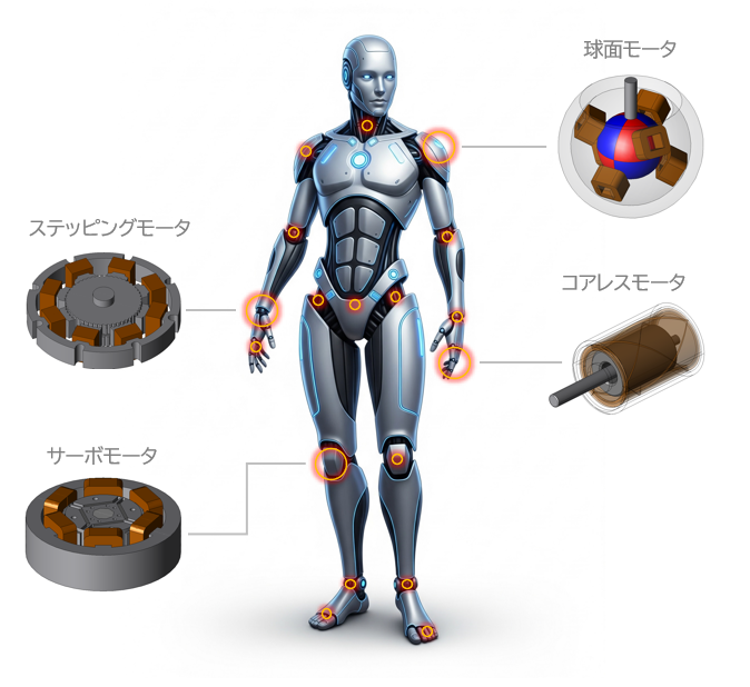 ヒューマノイドの性能は、多数の関節アクチュエータの性能に大きく依存します。各関節には、トルク・振動・熱・応答性などの特性がそれぞれに最適化されたモータが不可欠です。