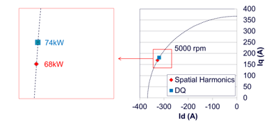 図1　最大出力制御時に高調波成分が制御電流ベクトルに及ぼす影響