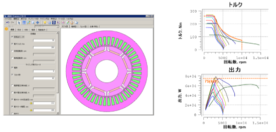 図1　 JMAG-Expressを用いたモータ設計