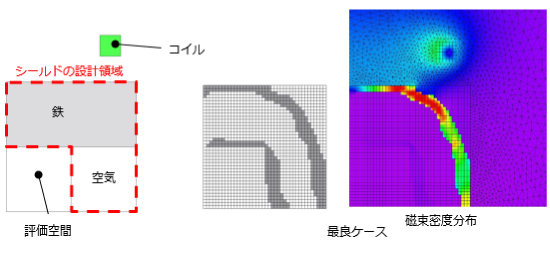 図１　トポロジー最適化の例