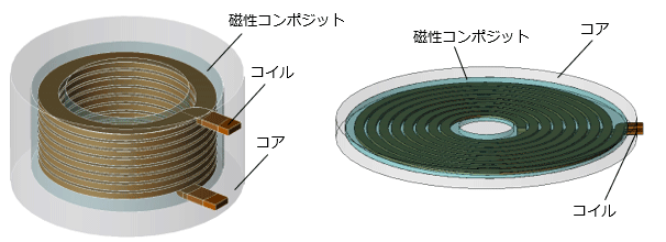 図1　対象インダクタ