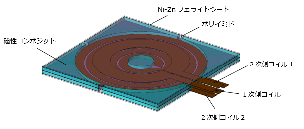 図1　対象トランス