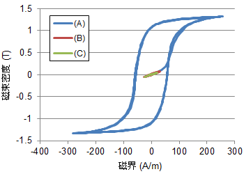 図S2.6　鋼板内のBHの軌跡