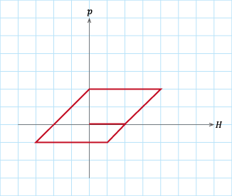 (a)パターン1