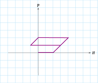 (b)パターン2