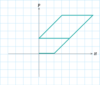 (d)パターン4