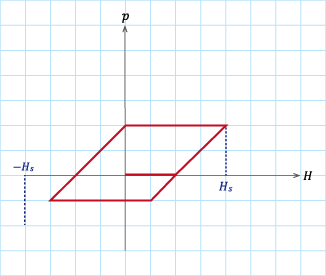 (a)パターン1