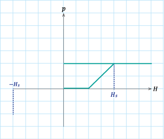 (d)パターン4