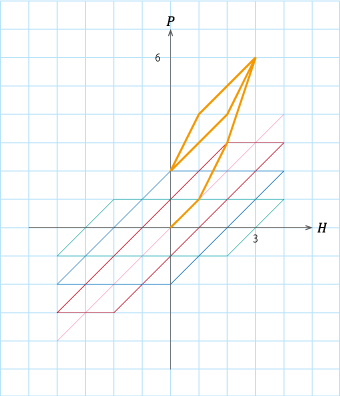 図S4.7　ヒステロンの重ねあわせ例(2)