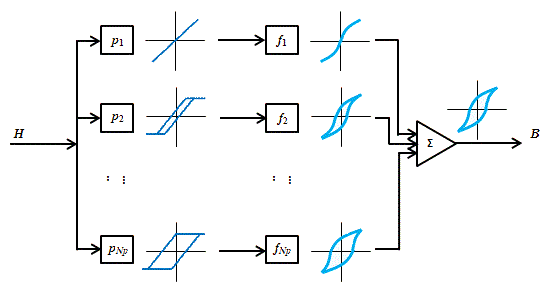 図S4.8　プレイモデルと形状関数の足し合わせダイアグラム