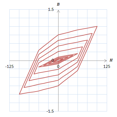 図S4.15　同定に必要なメジャーループ群の例