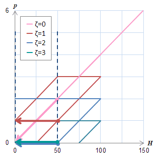 (b)ヒステロンの動き