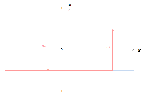 図S4.21　プライザッハモデルで使われる磁気モーメント