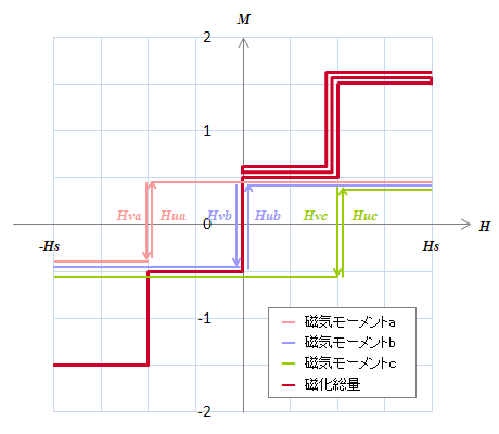 (b)