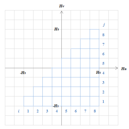 図S4.23　H_u−H_vグラフ(N_q=8の場合)