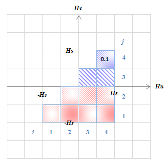 (c) 外側のメジャーループをH50から0に動かした状態