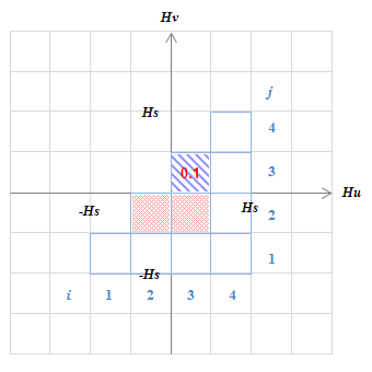 (d) 内側のメジャーループをH50から0に動かした状態