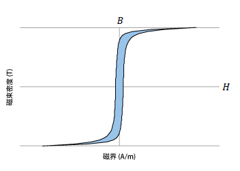 図4　BHループ