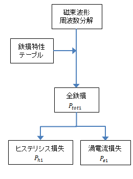 (a)　アルゴリズム1