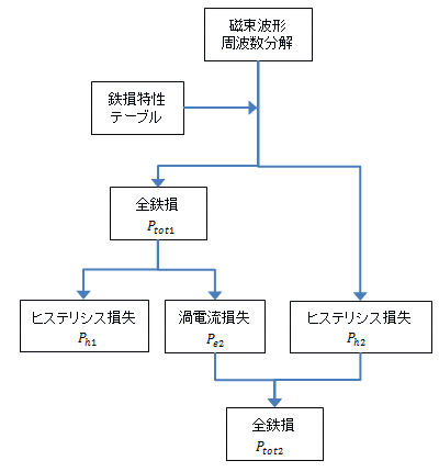 (b)　アルゴリズム2