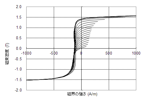 図38　50A1300の対称ループ (アルゴリズム3で使用)