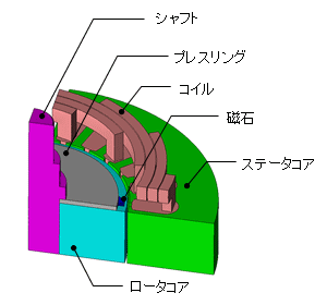 図48　解析モデル