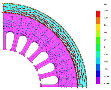 図54　焼き嵌めによるステータコアの応力分布
