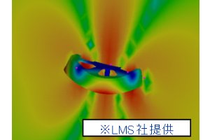 LMS Virtual.Labを用いた音響解析